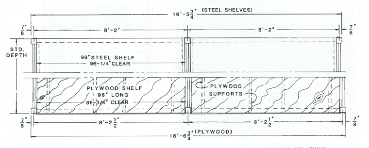 wood laminated beams Plywood Box Beam Span Chart | 760 x 305