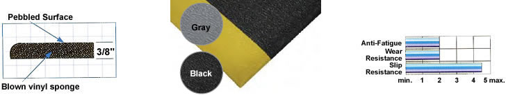 Wearwell soft step anti-fatigue matting