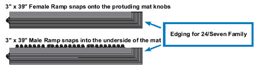 Wearwell 24 seven anti-fatigue matting