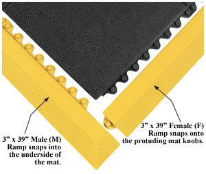 Wearwell 24 seven anti-fatigue matting