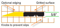 Wearwell 24 seven anti-fatigue matting