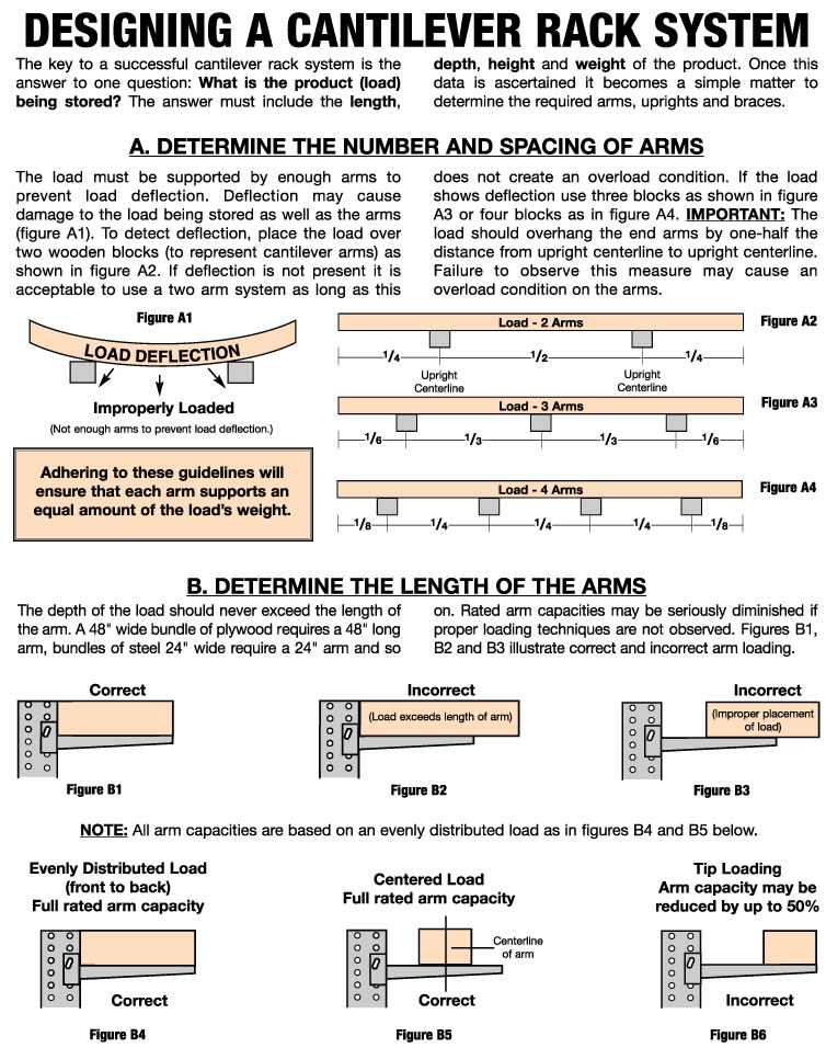 medium duty cantilever rack
