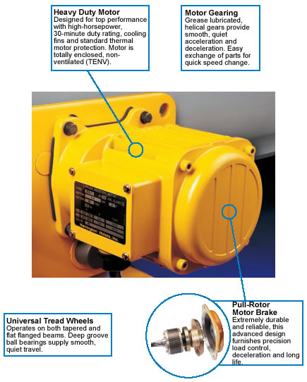 harrington erm large capacity electric chain hoists features