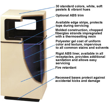 fiberglass trash receptacles
