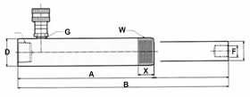 car cylinders