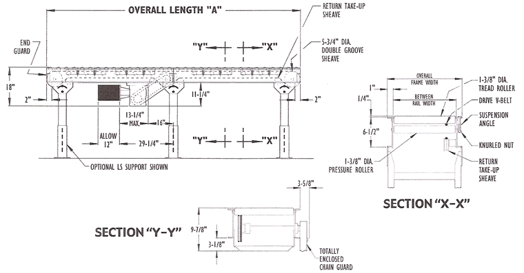conveyors