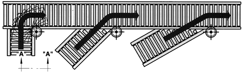 turning wheel
