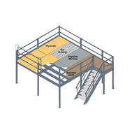 channel mezzanines