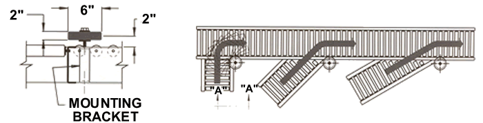 turning wheels