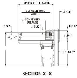 roller conveyor