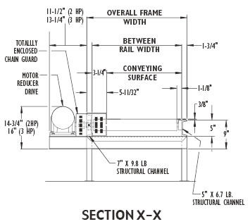 roller conveyor