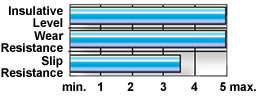 Wearwell  non-conductive diamond plate switchboard mat