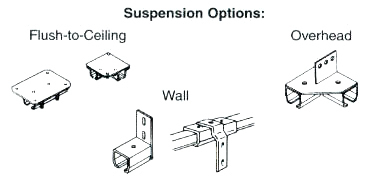 partitions