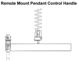 remote mount pendant control handle