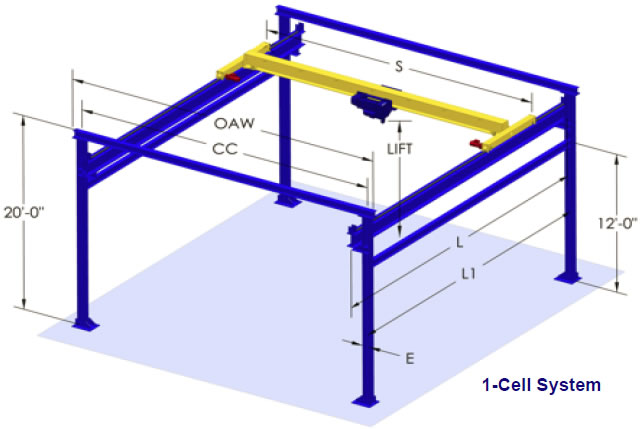 freestanding bridge crane system